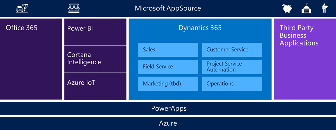 Microsoft Dynamics 365